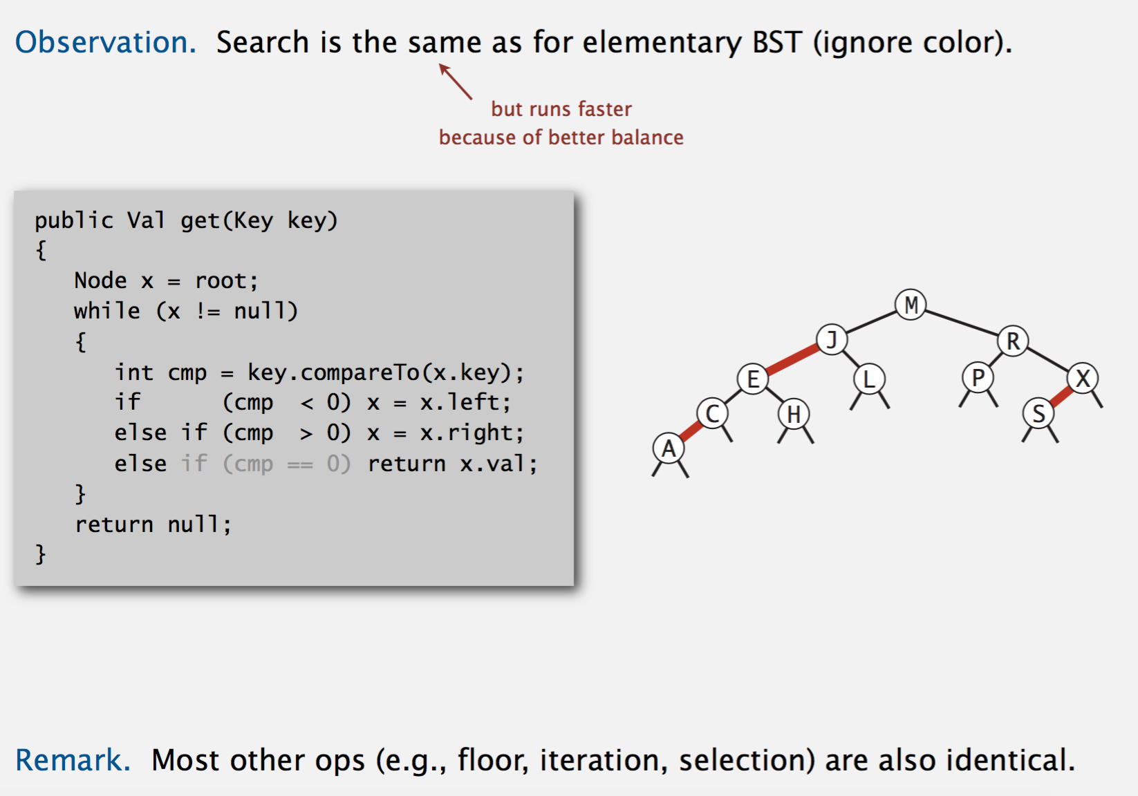 Binary Tree